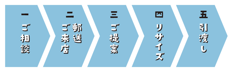 リサイズの流れ