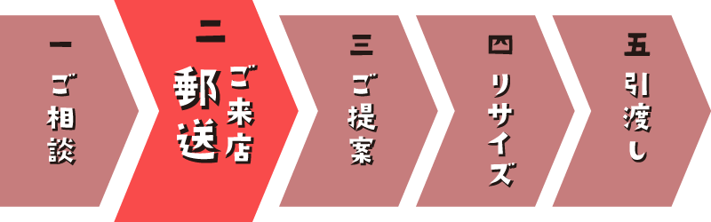 リサイズの流れ